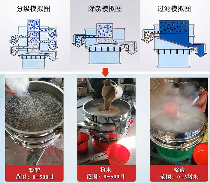 旋振篩分級，除雜，過濾模擬圖和使用現(xiàn)場圖展示。