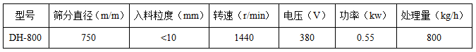 葡萄糖粉旋振篩技術參數(shù)